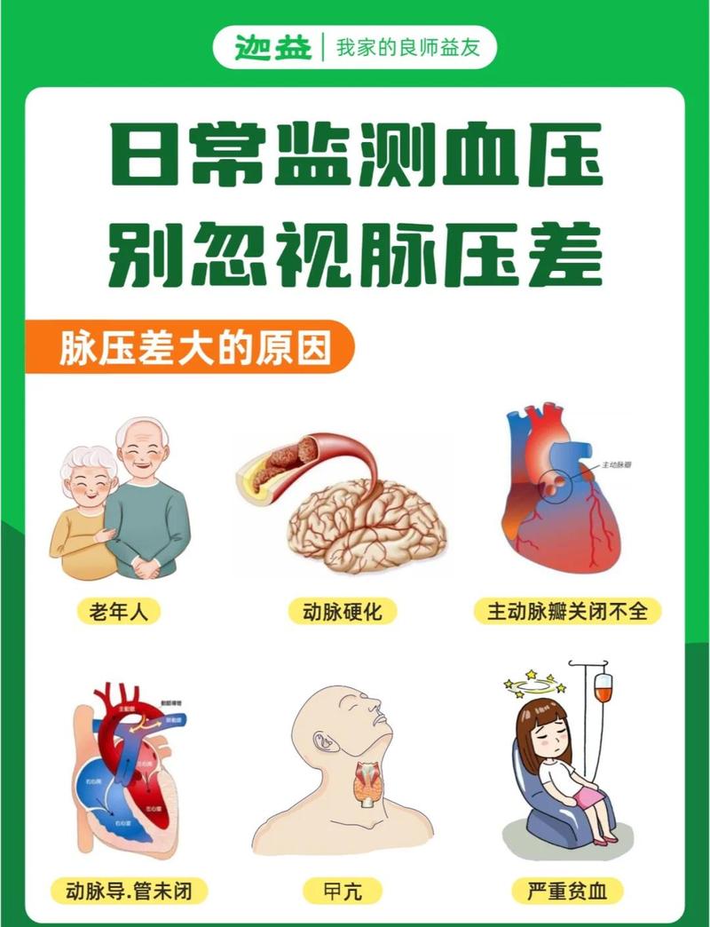 中医能治肺动脉高压吗