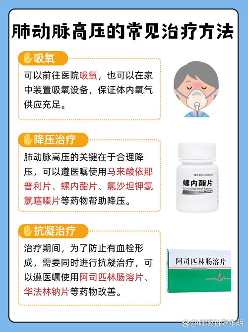 中医能治肺动脉高压吗