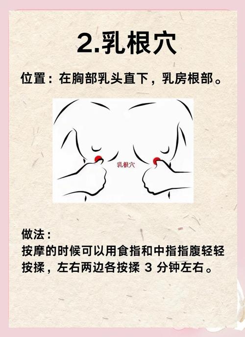 胸前扭伤需要穴位治疗