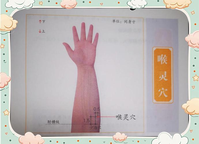 感冒声音嘶哑按摩穴位