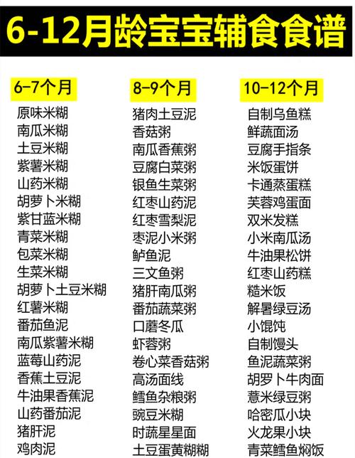 12个月的宝宝饮食安排