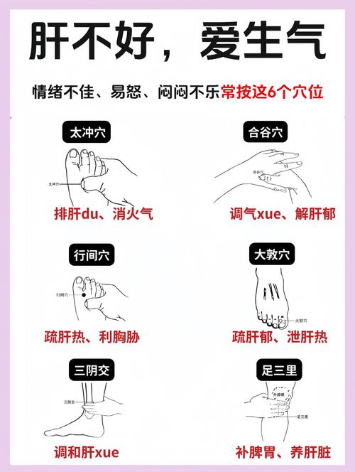 什么穴位缓解焦虑情绪