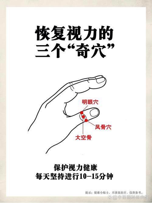 中医 儿童弱视按穴位