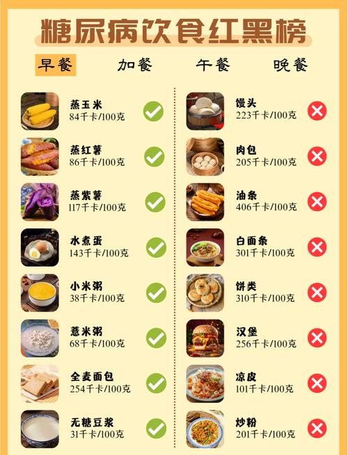 2型糖尿病饮食注意事项