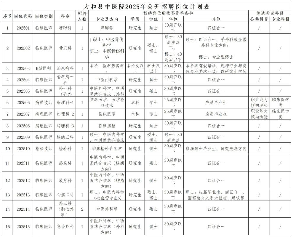 安徽阜阳太和县中医院