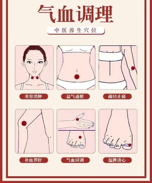 什么穴位治疗血液粘稠