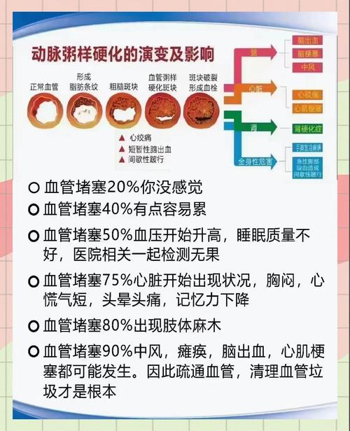 高血压的治疗与饮食禁忌