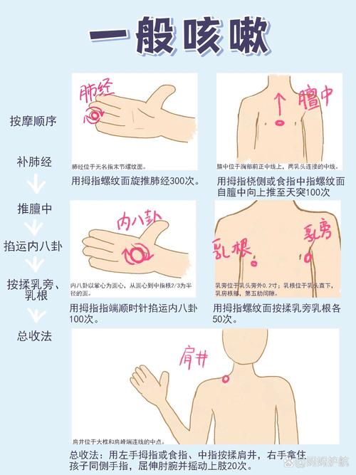 咳嗽按摩宝宝哪个穴位