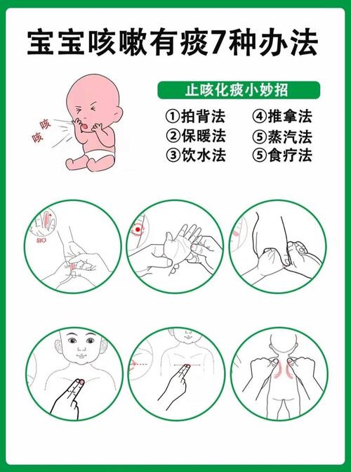 咳嗽按摩宝宝哪个穴位