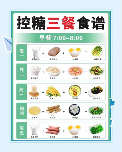 糖尿病的饮食方法有哪些