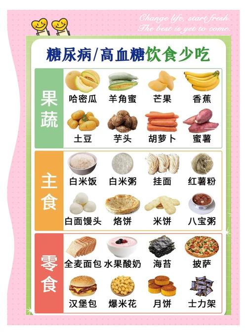 糖尿病的饮食方法有哪些