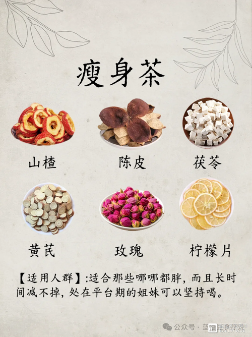 老中医古法苗方瘦身茶