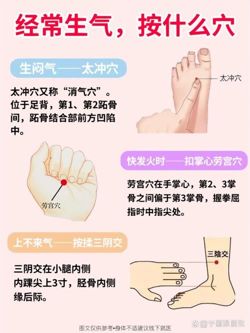 有点憋气按摩哪个穴位