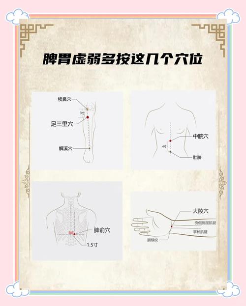 胃部不是针灸什么穴位