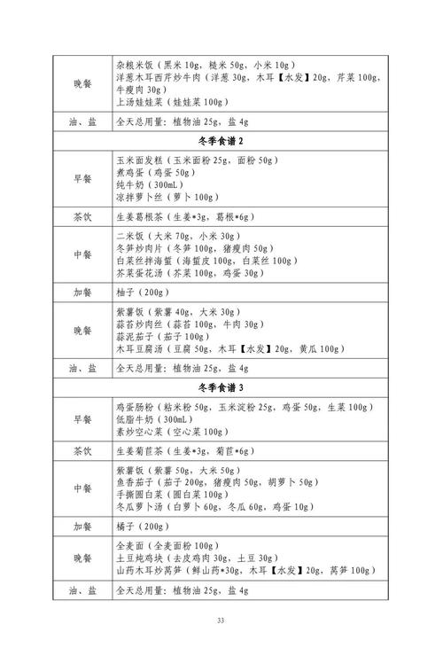 痛风病人饮食应注意什么