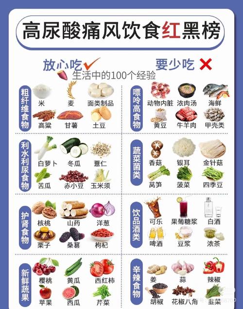 痛风病人饮食应注意什么
