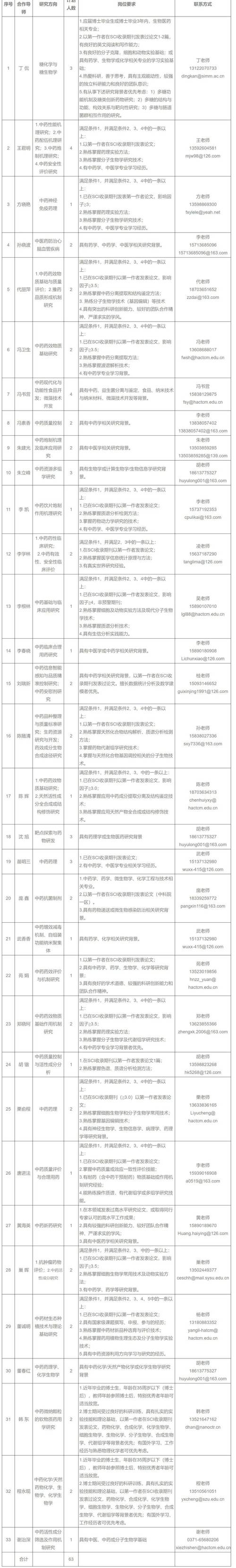 焦作市中医院招聘信息