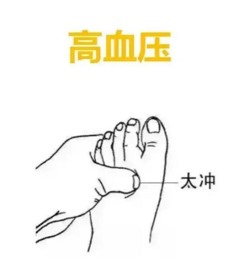 高血压 艾灸 穴位图
