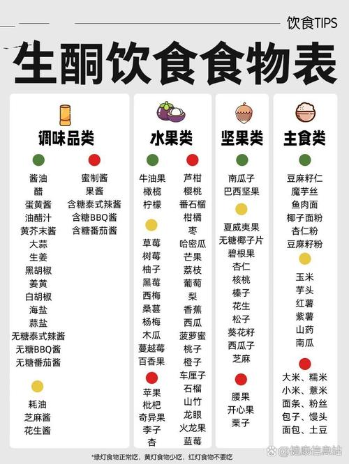 生酮饮食疗法的费用标准