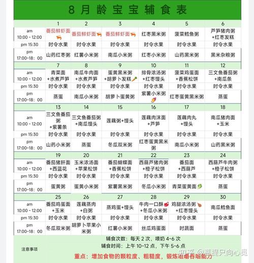 18个月宝宝饮食时间表