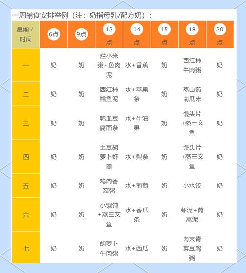 18个月宝宝饮食时间表