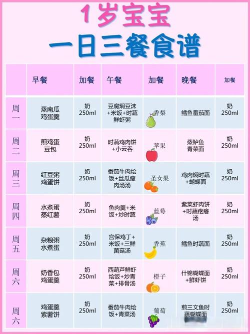 18个月宝宝饮食时间表