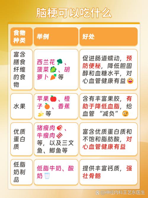 脑梗饮食方面应注意什么