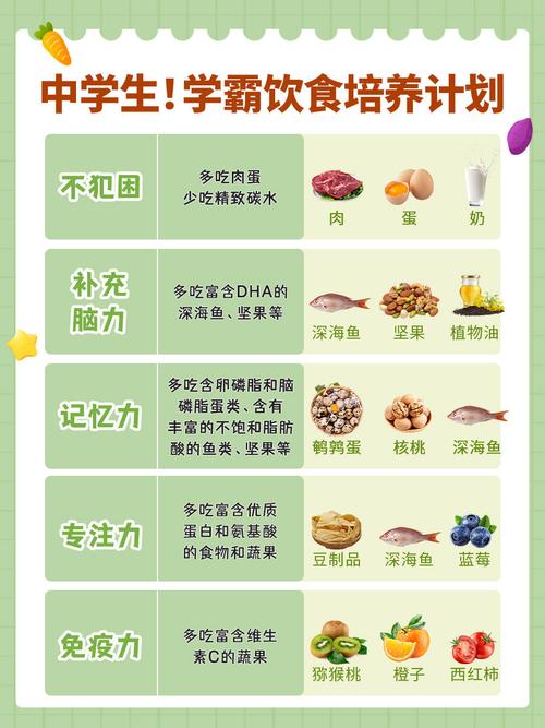 初中生应该如何调整饮食