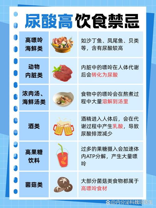 尿酸高的原因及治疗饮食