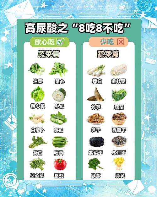 尿酸高的原因及治疗饮食