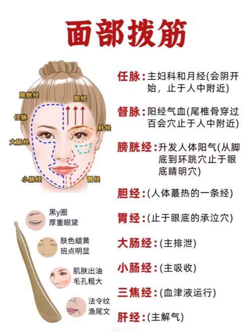 艾灸面部痉挛注意穴位