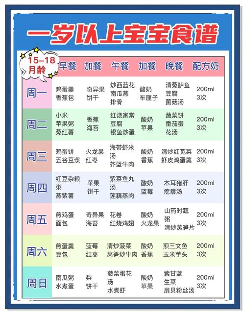 2岁宝宝正确饮食时间表
