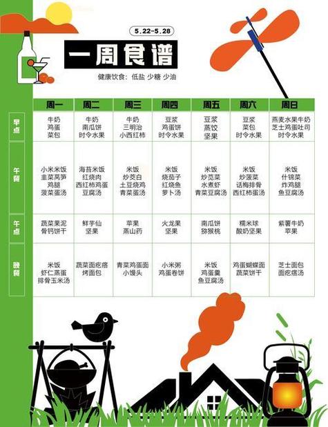 2岁宝宝正确饮食时间表