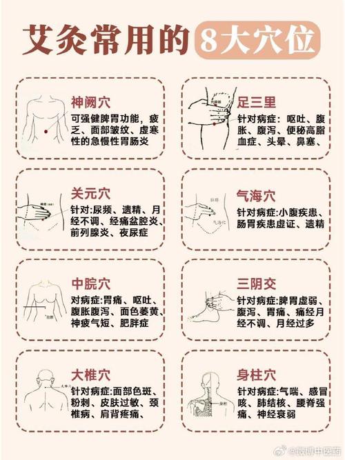 盆腔粘连艾灸哪个穴位