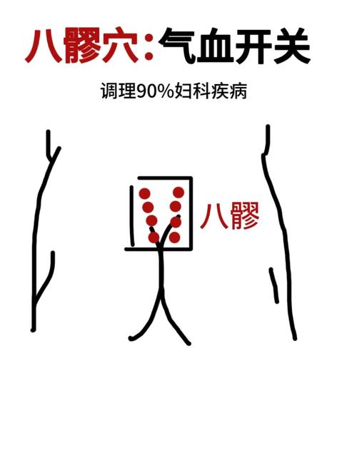 盆腔粘连艾灸哪个穴位