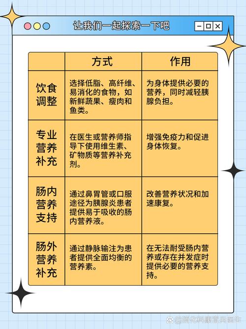 急性胰腺炎饮食注意事项