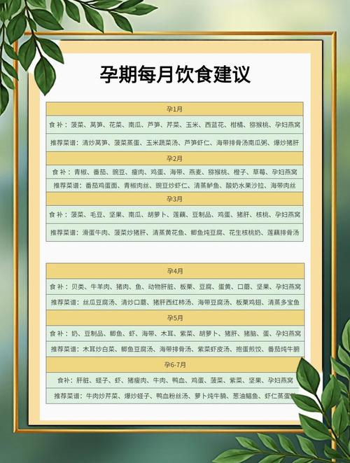 怀孕三个月饮食注意什么