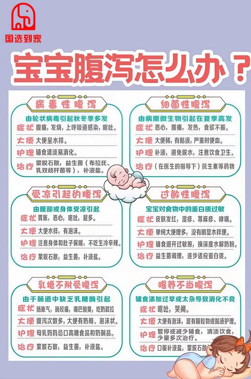 婴儿腹泻的饮食护理措施