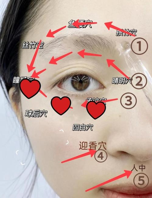 眼睑痉挛按摩哪些穴位