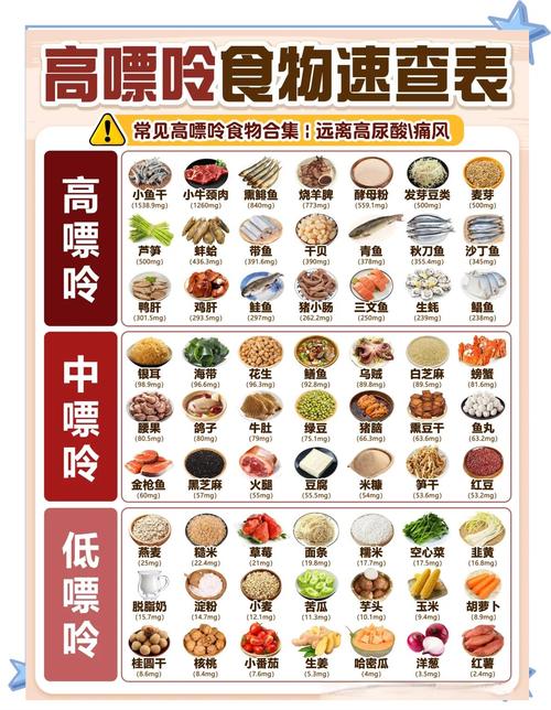 尿酸高应该怎么注意饮食