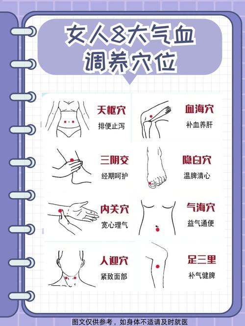 舒筋活血哪个穴位最好