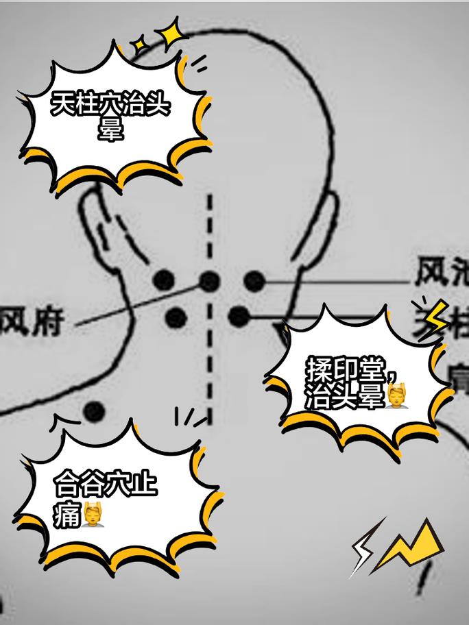 头痛头晕按摩哪个穴位