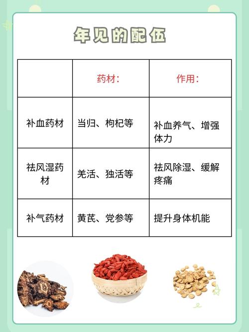 我与中医药的故事征文