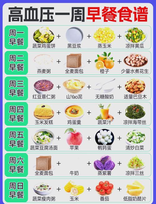 高血压的治疗与饮食方法