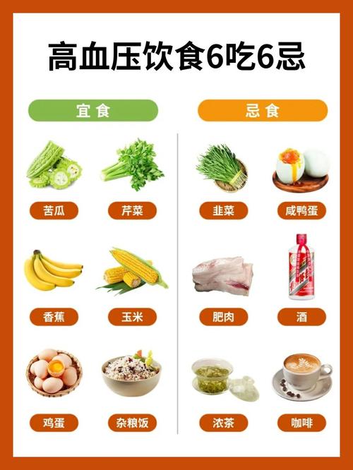 高血压的治疗与饮食方法