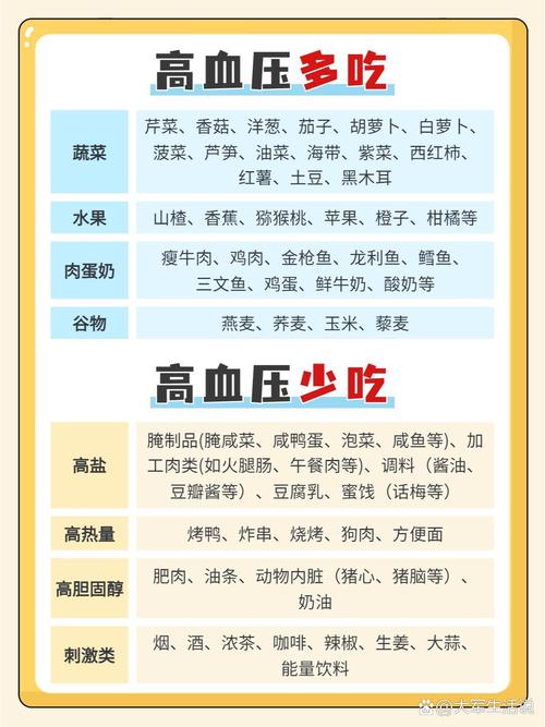 高血压的治疗与饮食方法
