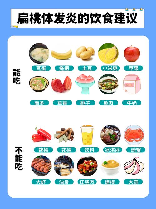 扁桃体发炎饮食注意什么