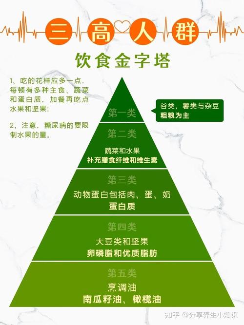 高血压患者饮食注意事项