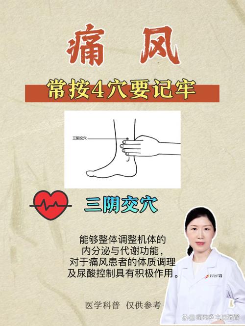 痛风人体穴位自助按摩