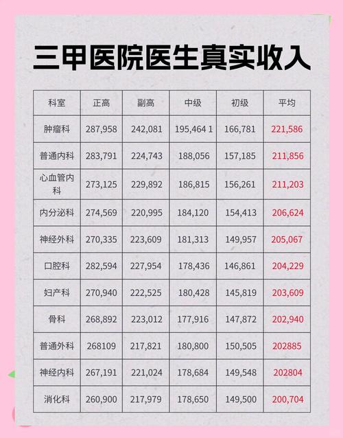 河南省中医院护士工资